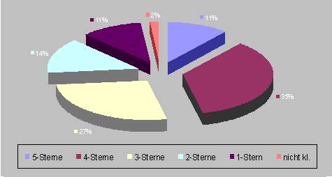 Competition analyses