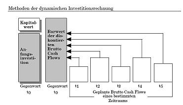 Bewertung